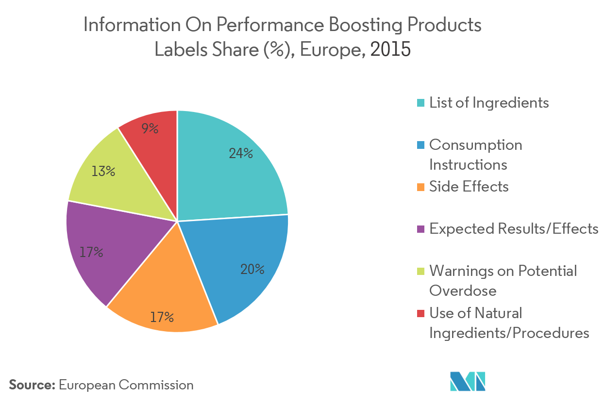 United Kingdom Sports Drink Market 2021 26 Industry Share, Size